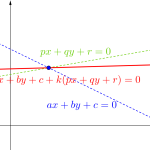 2つの直線の交点を通る直線の方程式-i