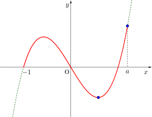 定義域の一端が変化する3次関数の最大最小-04