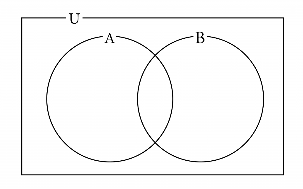 ベン図の書き方