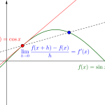 三角関数の微分（導関数）-i
