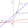 指数関数と対数関数の微分(導関数)-i