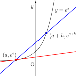 指数関数と対数関数の微分(導関数)-i