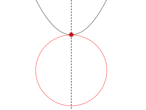 円と放物線の位置関係と交点の数-06