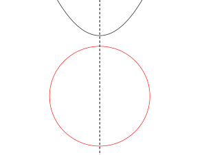 円と放物線の位置関係と交点の数-07