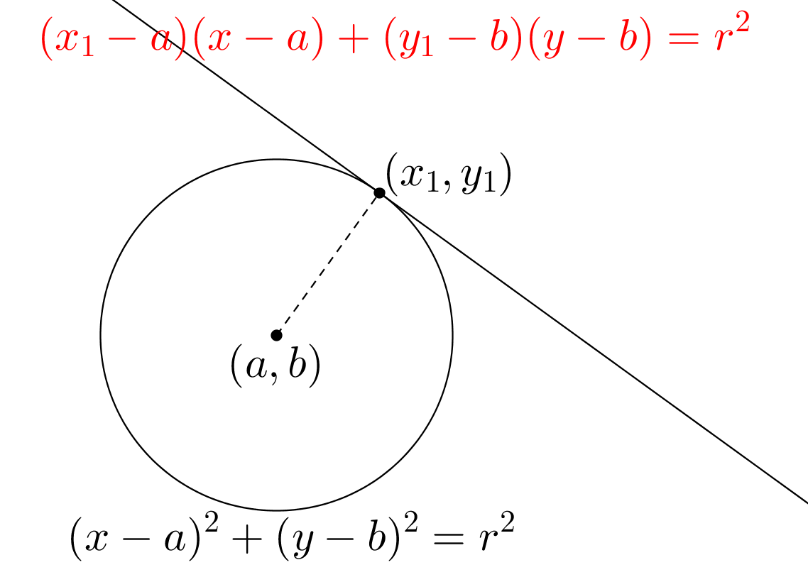 円 と 接線 の 方程式