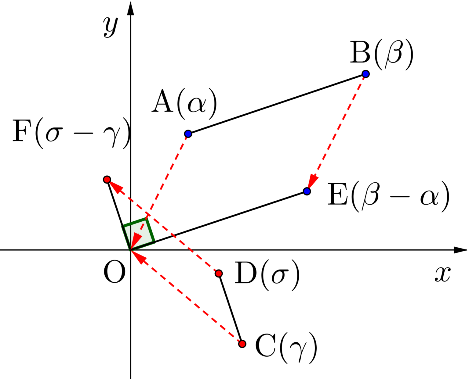 複素数と図形（直線の応用） - 高校数学.net