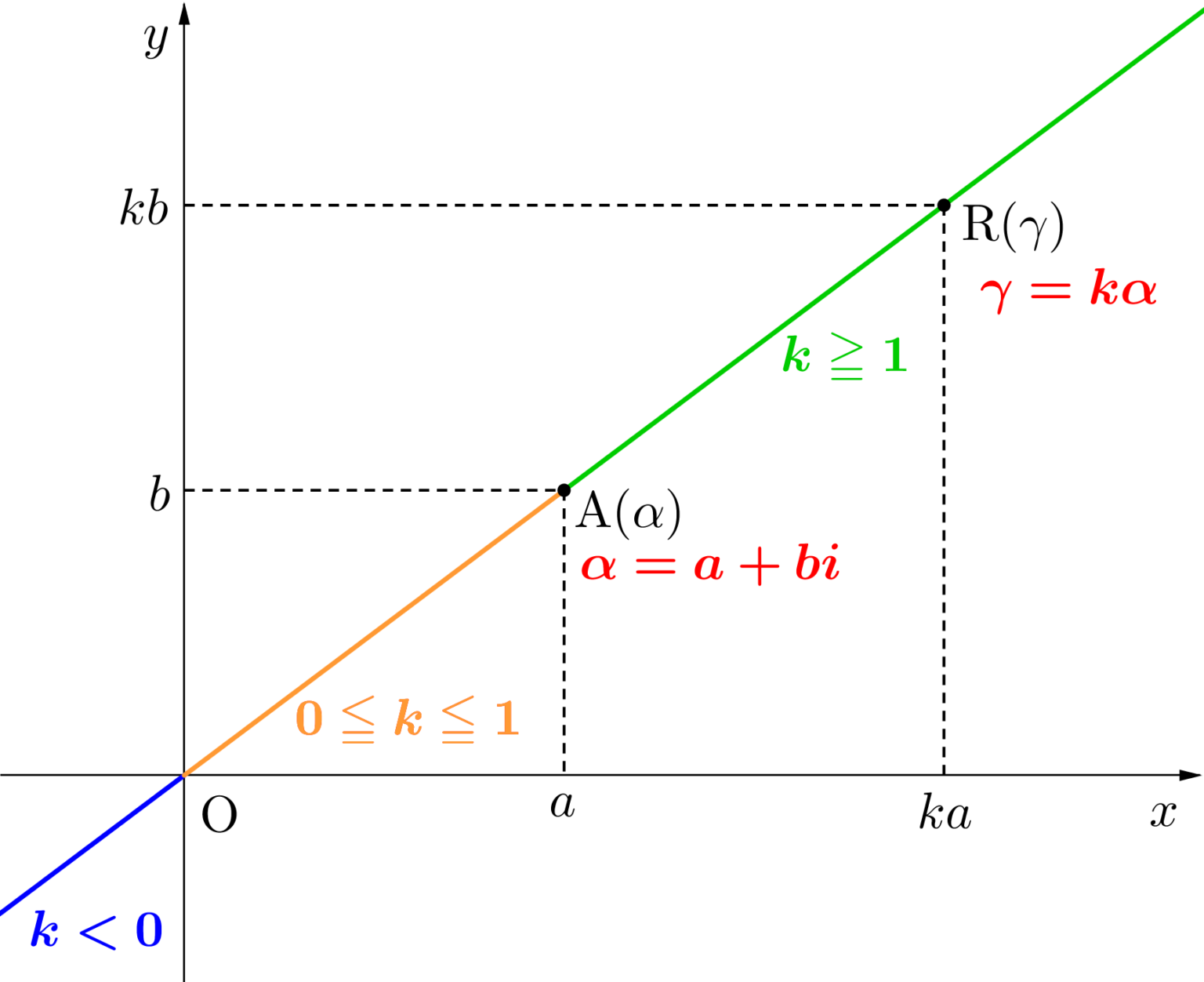 複素数平面とその基本 - 高校数学.net