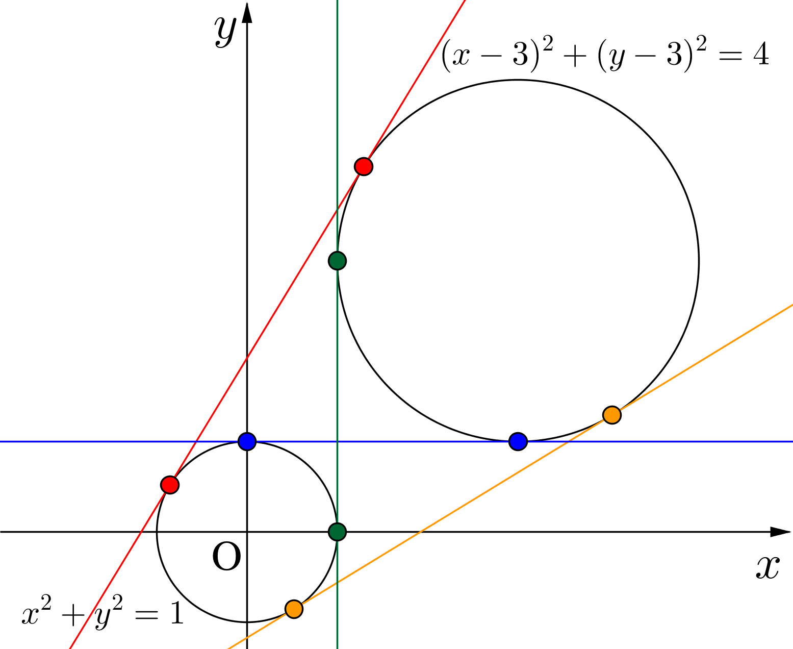 二つの円に接する共通接線 - 高校数学.net