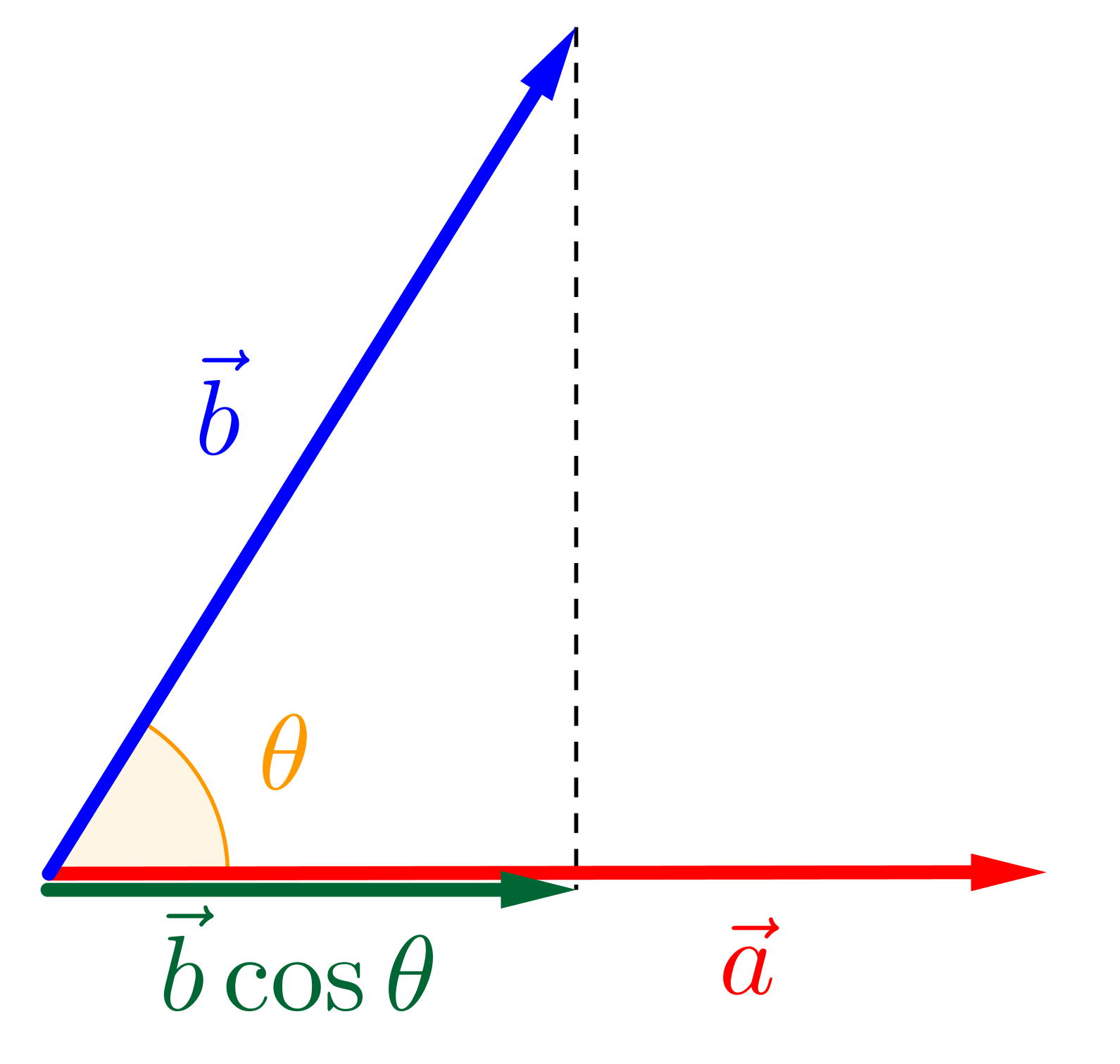 ベクトルの内積とその利用方法 - 高校数学.net