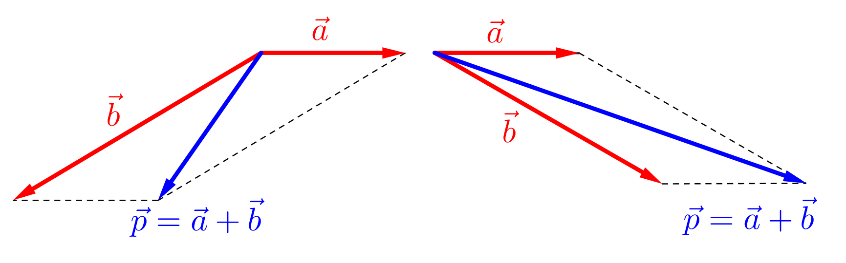 ベクトルの内積とその利用方法 - 高校数学.net