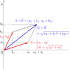 平面ベクトルの成分表示とその解き方-i
