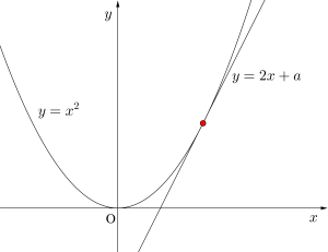 放物線と直線の共有点-03