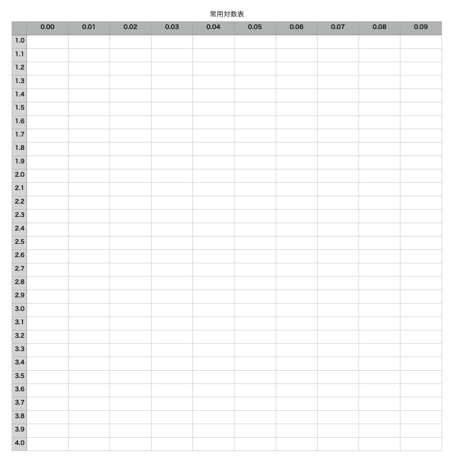 常用対数表の利用 - 高校数学.net