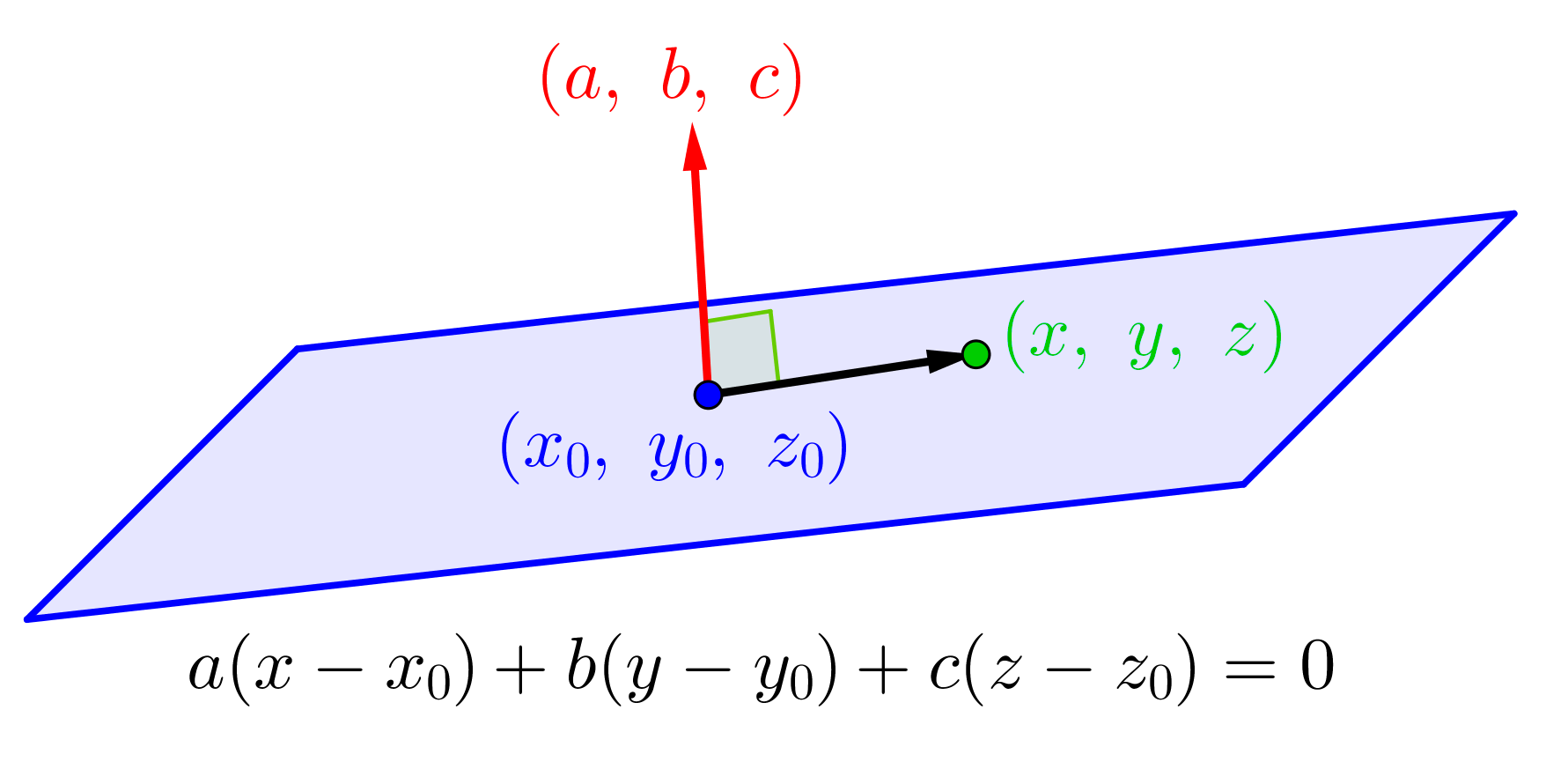 平面 の 方程式 法 線 ベクトル
