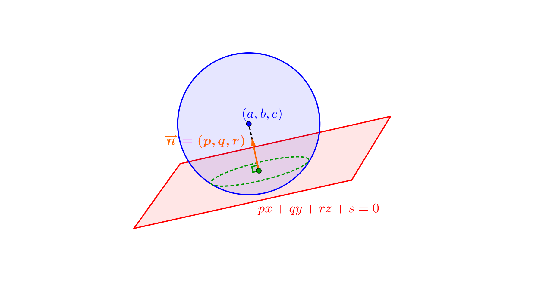 球面と平面の交線が作る円 - 高校数学.net