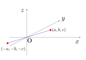 空間ベクトルの成分表示と空間座標とその解き方-02
