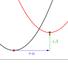 二次関数のグラフの平行移動-i
