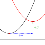 二次関数のグラフの平行移動-i