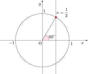 三角比の方程式と不等式（基本）-03