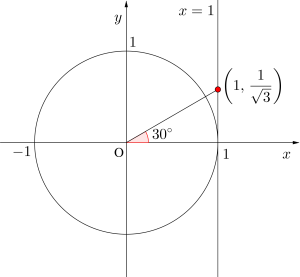 三角比の方程式と不等式（基本）-05