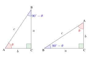三角比の相互関係と値の求め方-01