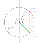 三角関数を含む不等式（三角不等式）-i