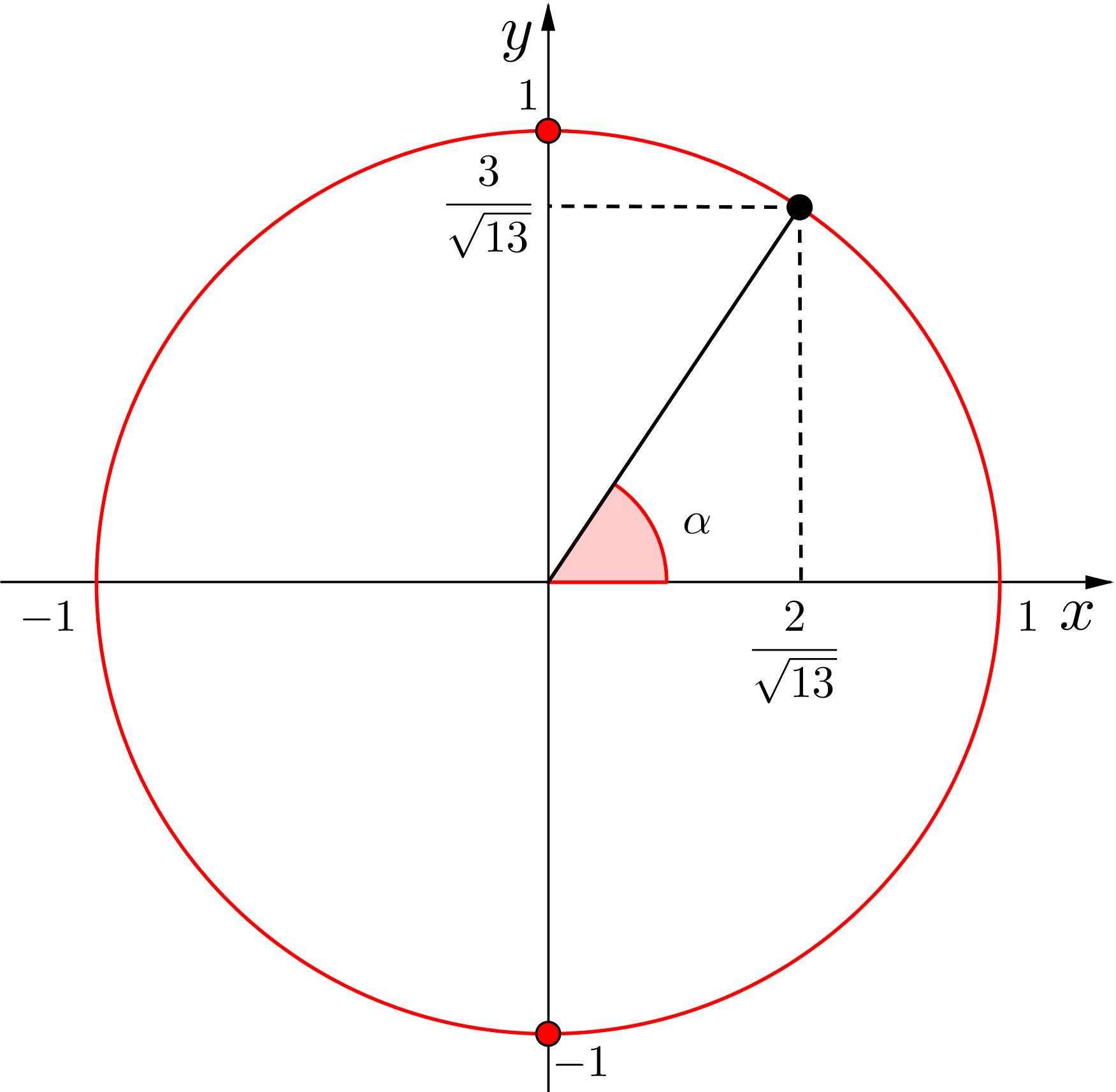 三角 関数 を 含む 関数 の 最大 最小