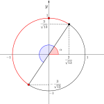 三角関数の最大最小（合成の利用）-i