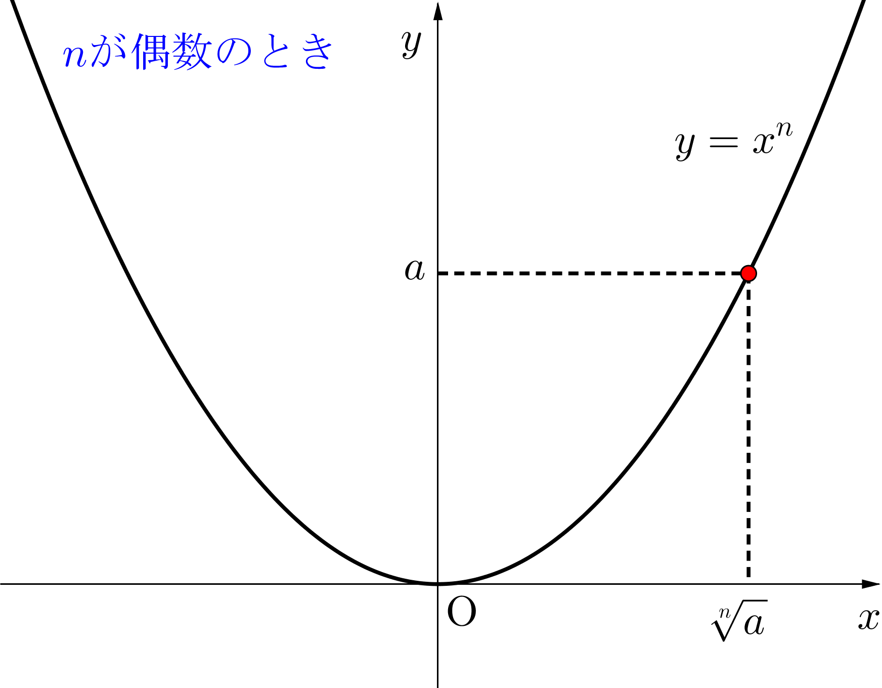 指数の計算 - 高校数学.net