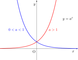 指数関数のグラフとその利用-01