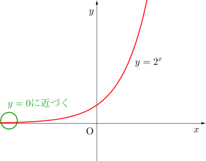 指数関数のグラフとその利用-02