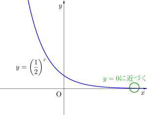 指数関数のグラフとその利用-03