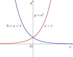 指数関数のグラフとその利用-04-1
