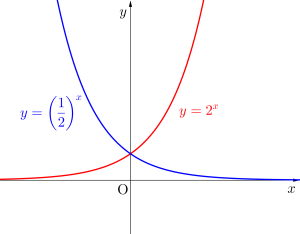 指数関数のグラフとその利用-04