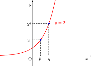 指数関数のグラフとその利用-05