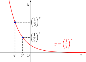 指数関数のグラフとその利用-06