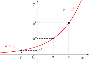 指数関数のグラフとその利用-07