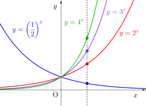 指数関数のグラフとその利用-08