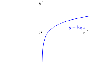 対数関数の微分とグラフと絶対値-01