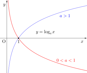 対数関数のグラフ-01