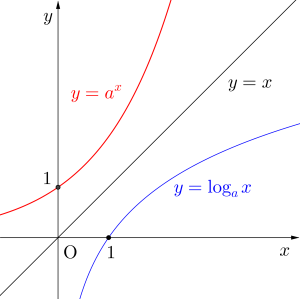 対数関数のグラフ-02