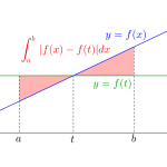 二つの文字を含む定積分で表された関数-i